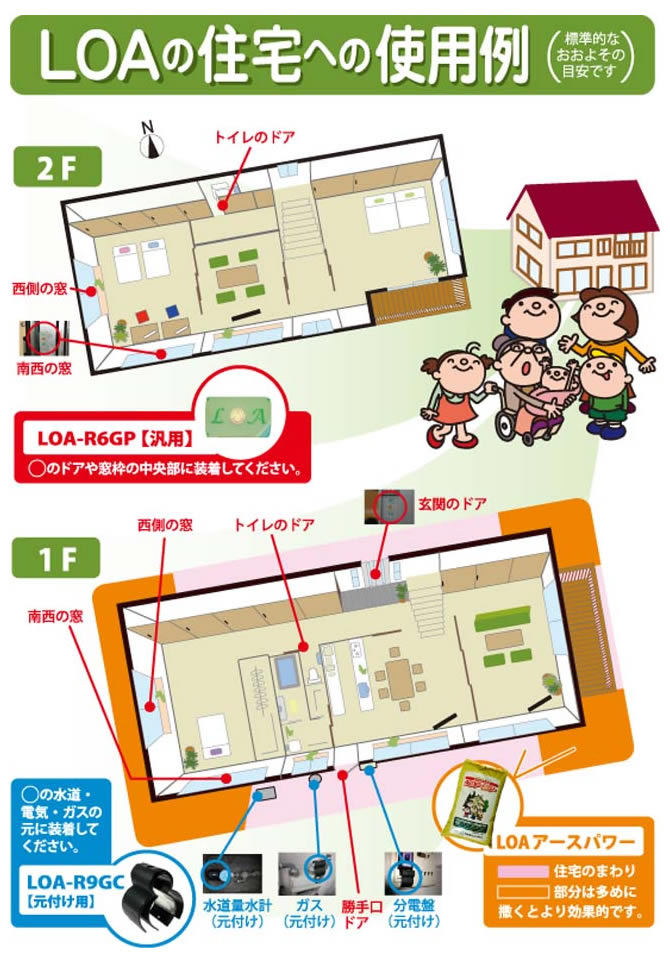 住宅への効果的使用例
